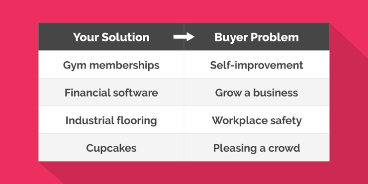 buyer-problem-chart