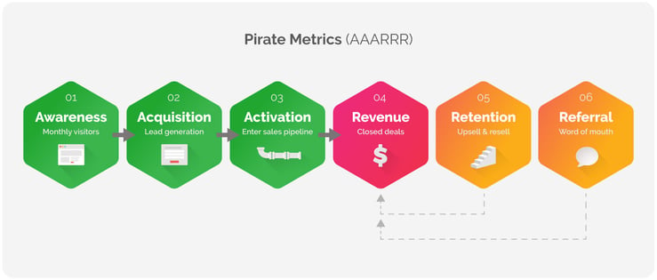 pirate-metrics