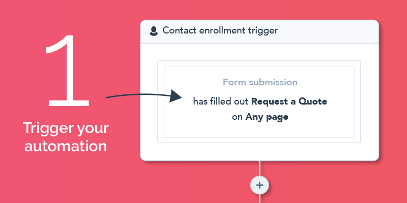 Sales Process Automation | Lead Rotation Made Easy with HubSpot