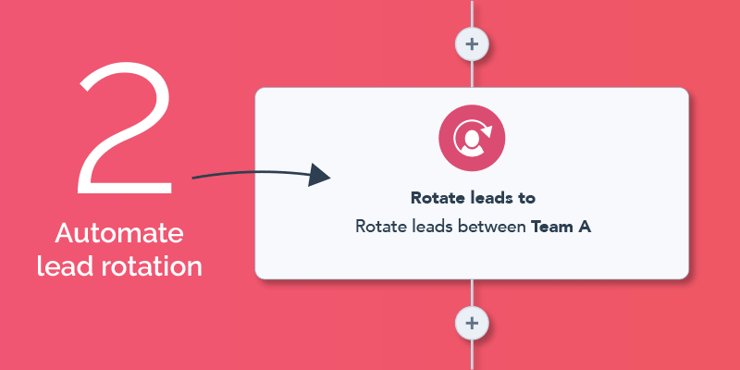 automate_lead_rotation_hubspot_workflows_2
